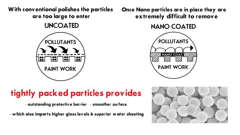 How do King of Sheen Waterless Car Wash products work and why they will NOT scratch the paint surface of the car?