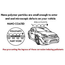 King of Sheen Advanced Ultra Nano Waterless Car Wash and Wax Spray with Carnauba Wax and Nano Polymers,(3 x 500ml)+2 Professional Microfibre Cloths